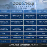 God of War Ragnarok PC Version: Here Are the Minimum, Recommended, and Ultra System Requirements